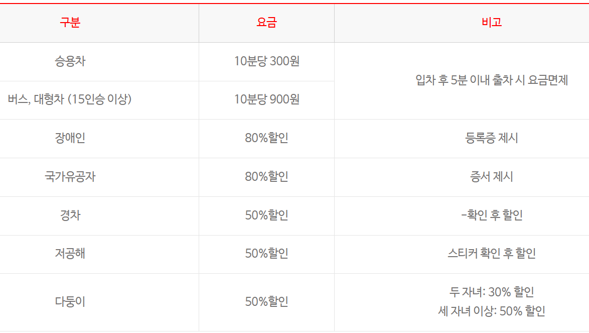 서대문형무소역사관 주차 안내