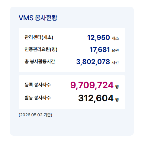 VMS 사회복지자원봉사 인증관리 (https://www.vms.or.kr/)
