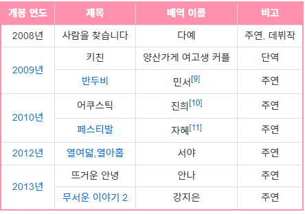 백진희 배우 출연작 영화