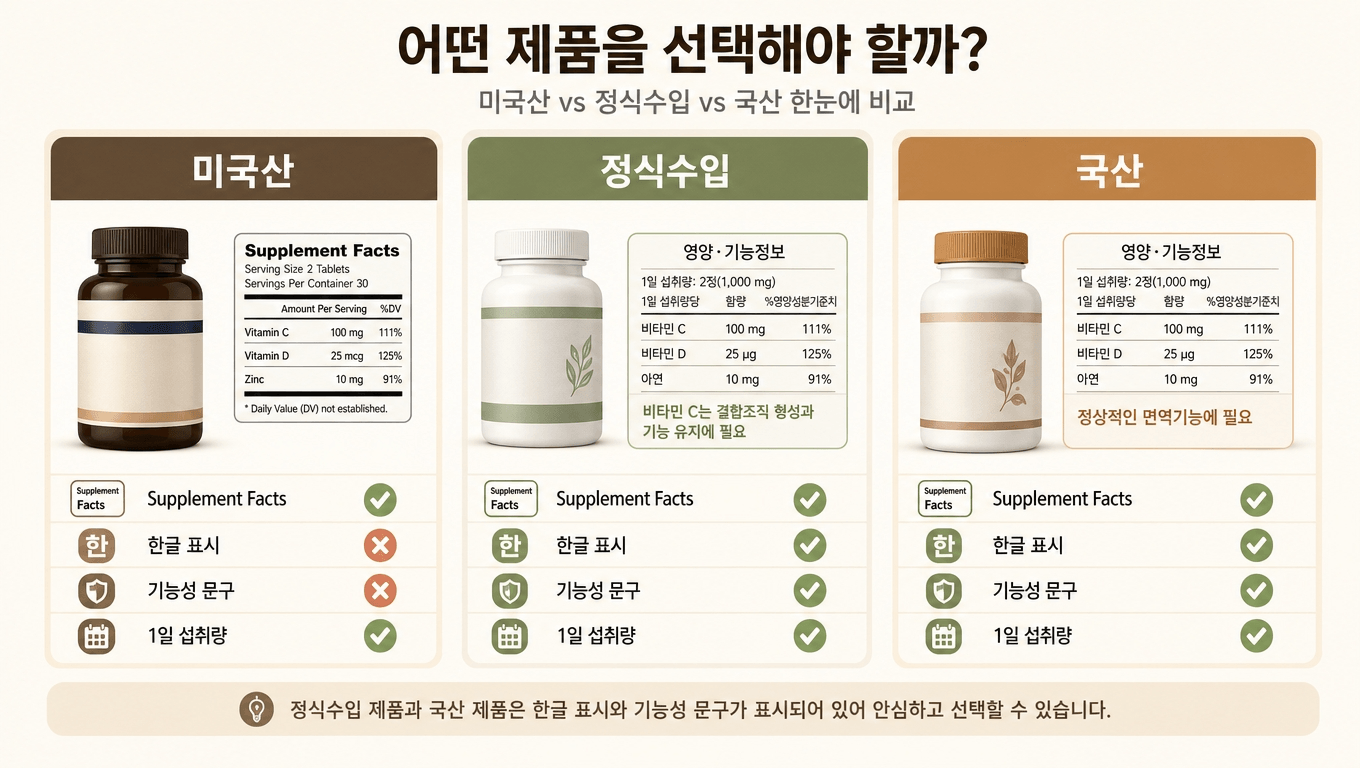 미국산 정식수입 국산 비오틴 차이