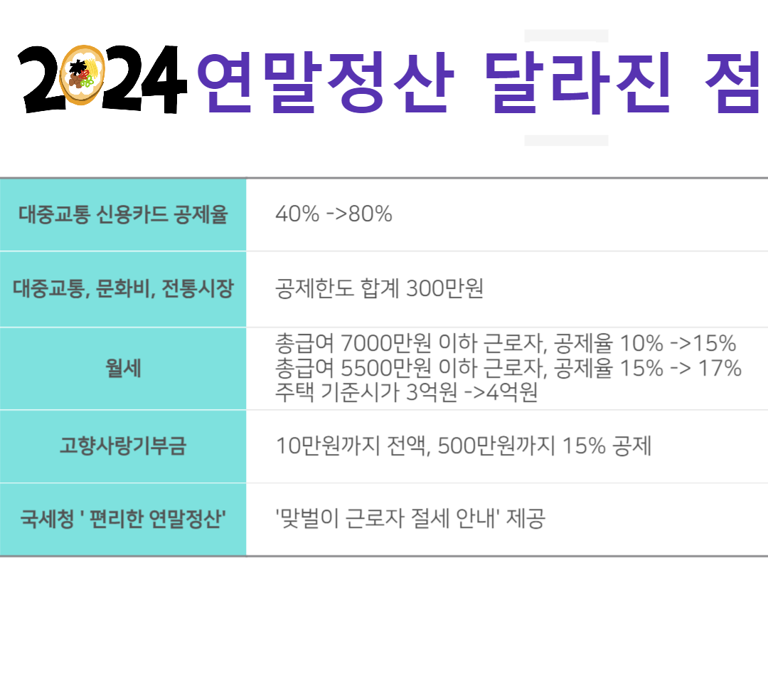 [연말정산 꿀팁] 2024년 연말정산 달라진것