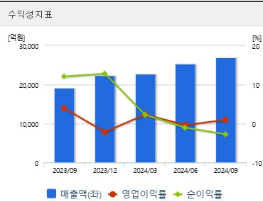 한화오션 주가 전망 수익성지표 (0121)