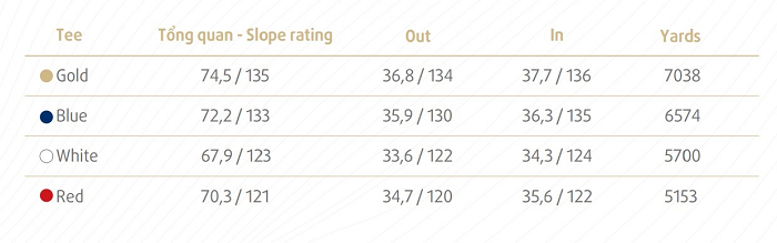 베트남 남호이안 빈펄CC 소개