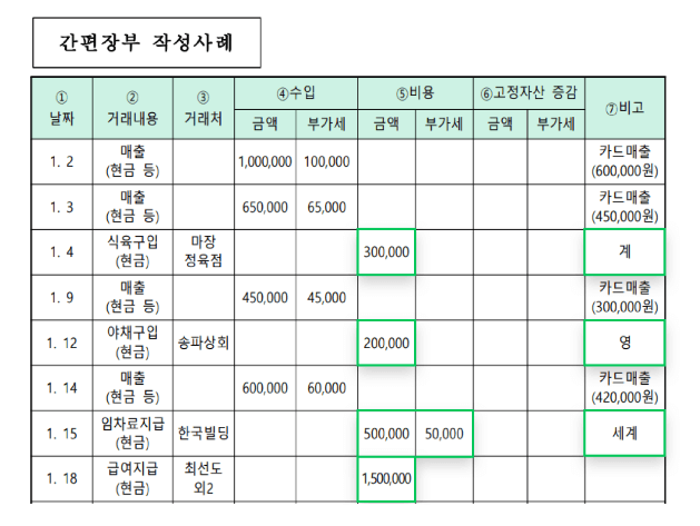 종합소득세 간편장부 작성방법