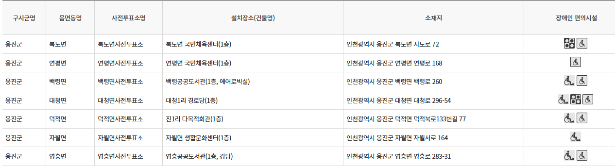 인천 옹진군 대통령선거 사전투표 투표장소 투표소 위치 투표 방법