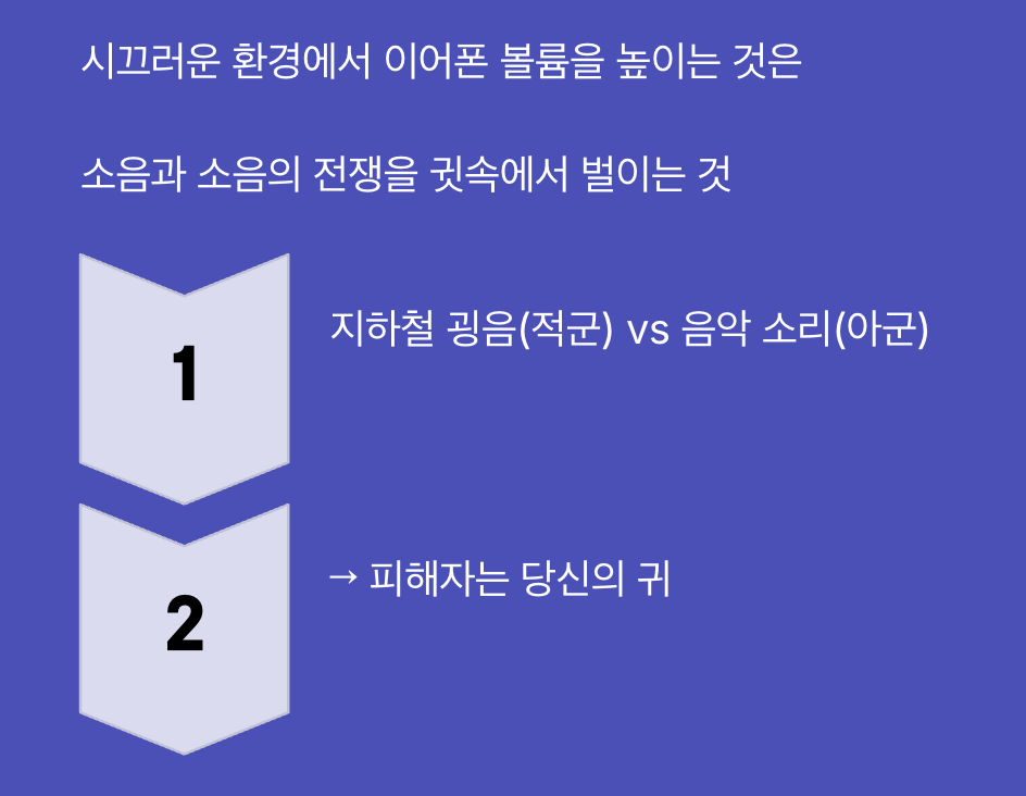 '볼륨 전쟁', 소음과 소음의 싸움