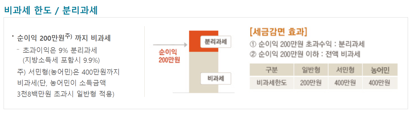 ISA 비과세 및 분리과세 혜택 2024년