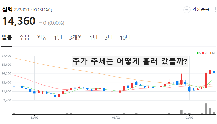 낸드 관련주 대장주 테마주 주식 TOP7