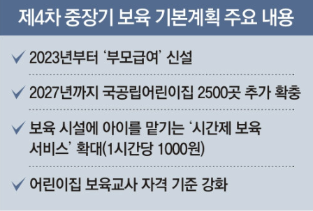 부모급여 사용방법 지급형태