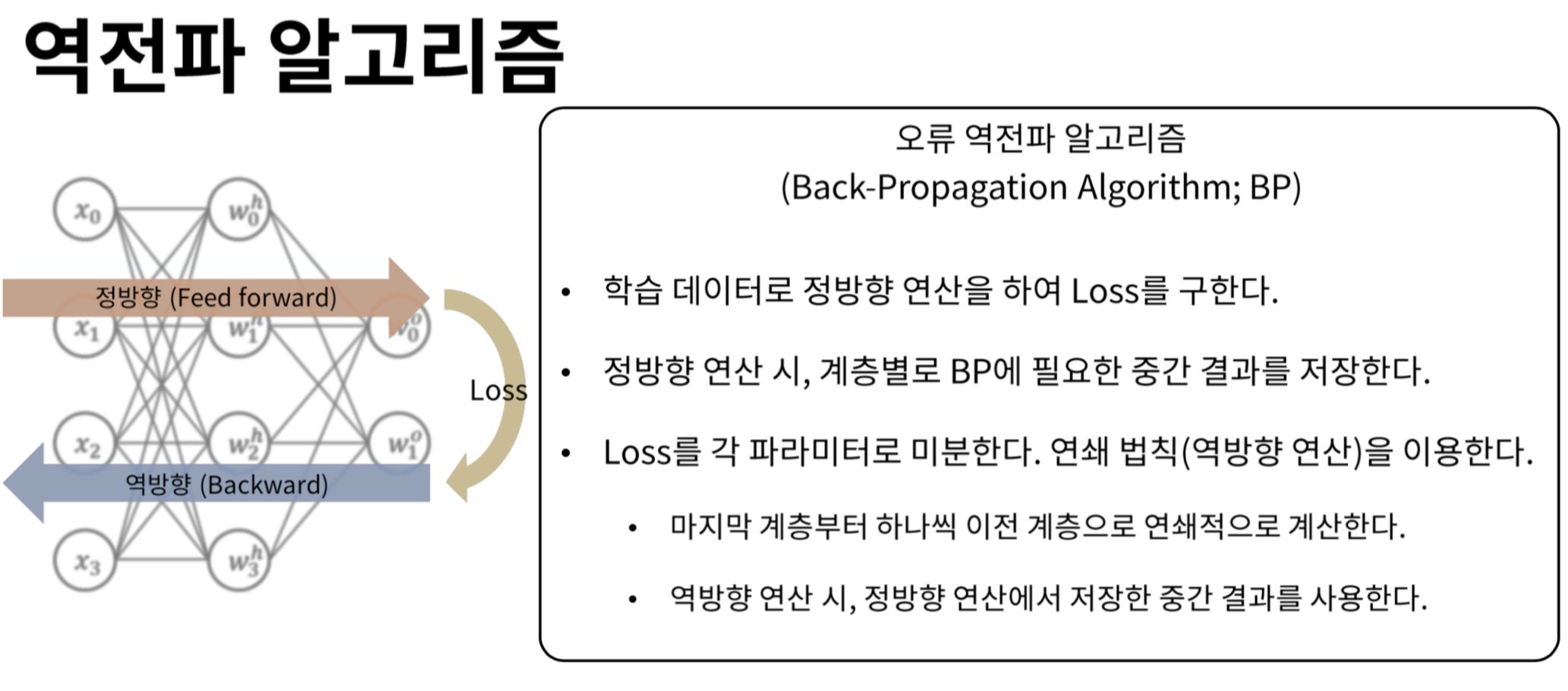 역전파 알고리즘