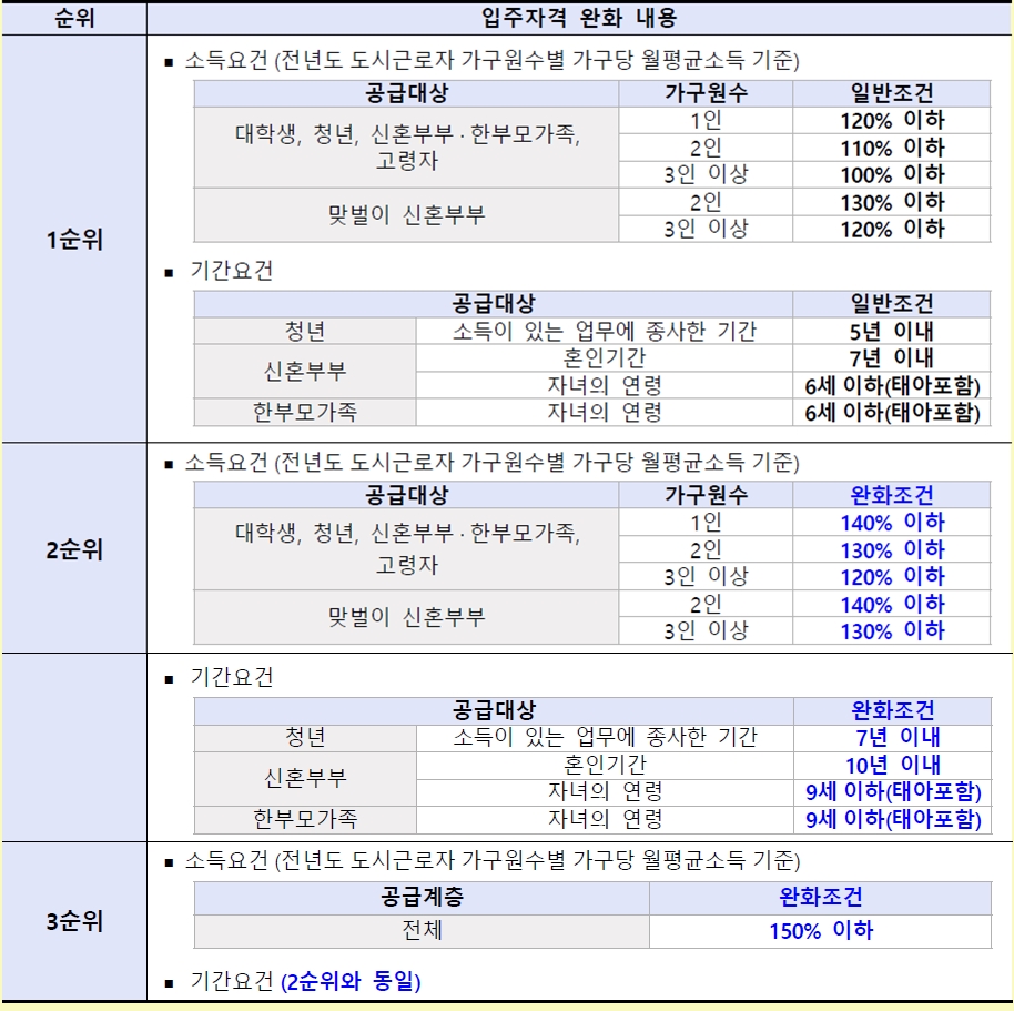파주운정3A47블록행복주택-3