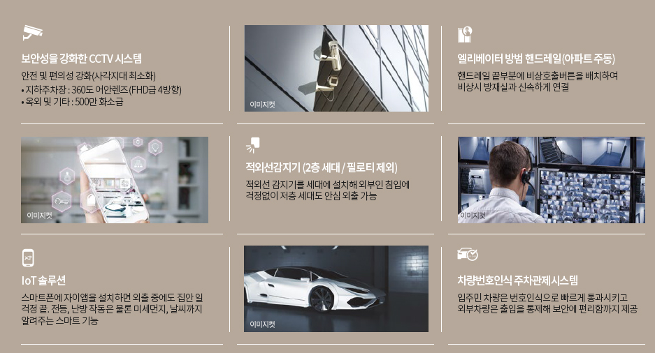 도룡자이 라피크 입지