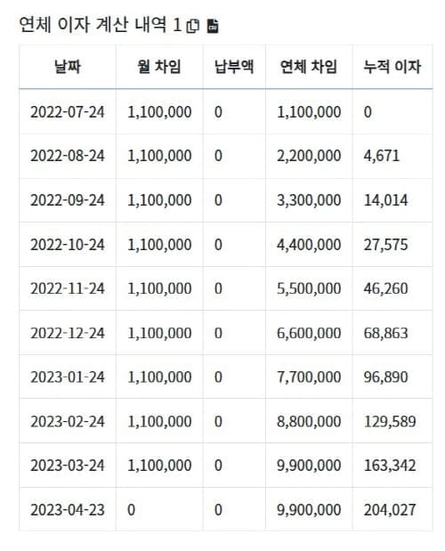 연체이자계산내역