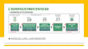 청년 적금 가입조건