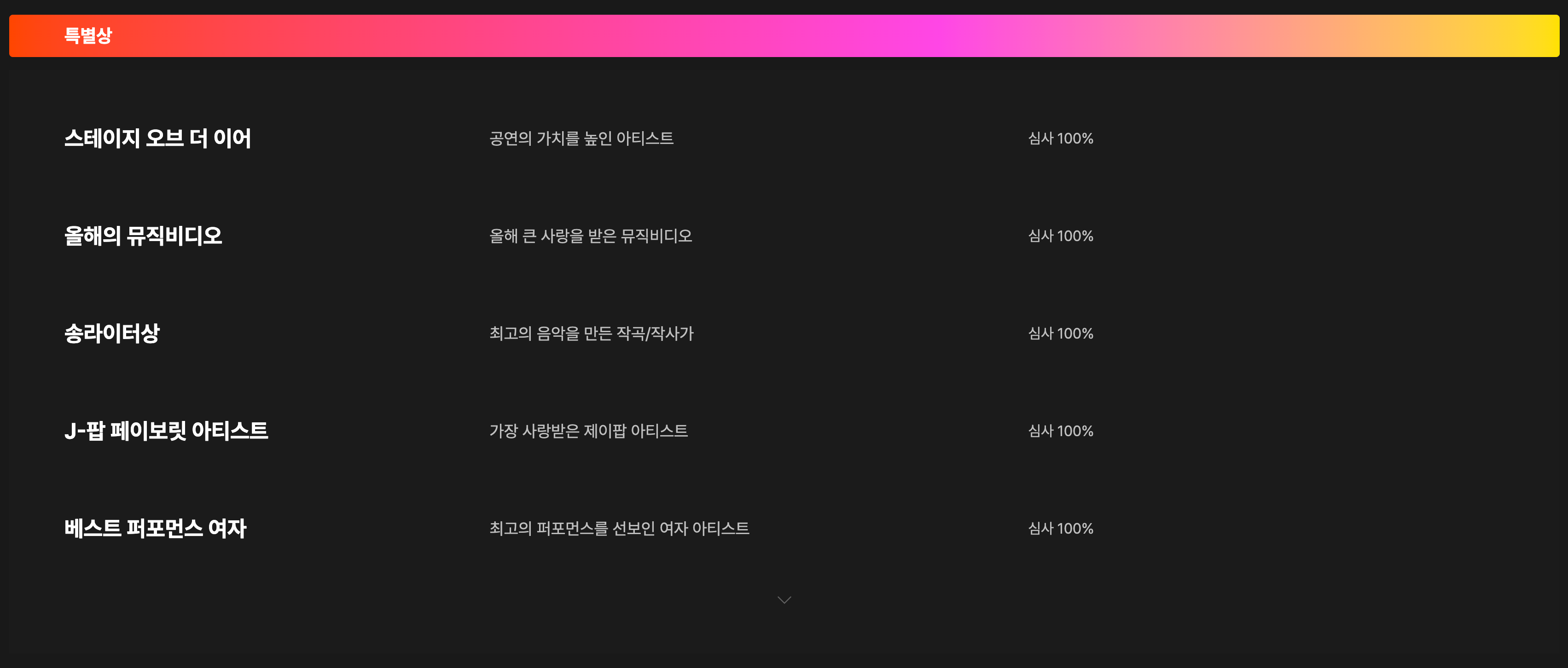 멜론 뮤직 어워드 투표 특별상