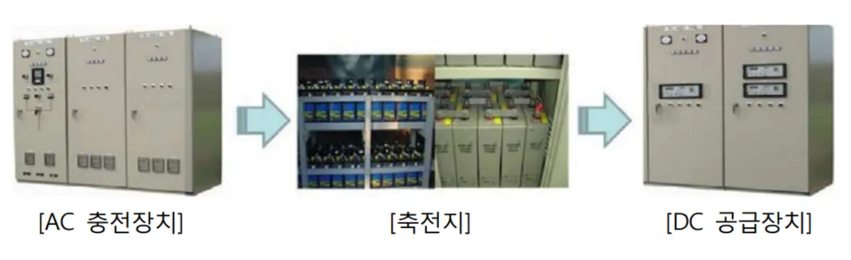 제어장치-구성