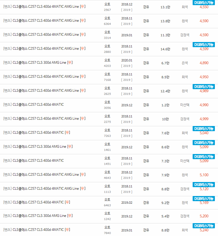 2018~2023년식 벤츠 CLS클래스(C257) 중고차 시세