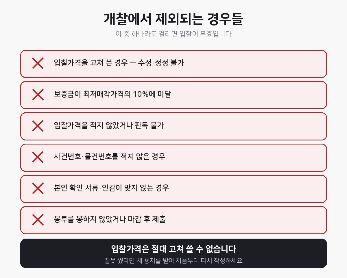 경매 입찰이 무효가 되는 6가지 사유