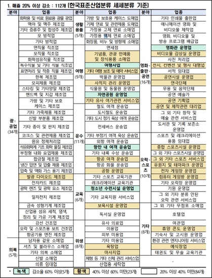 서울소상공인경영위기지원금신청방법