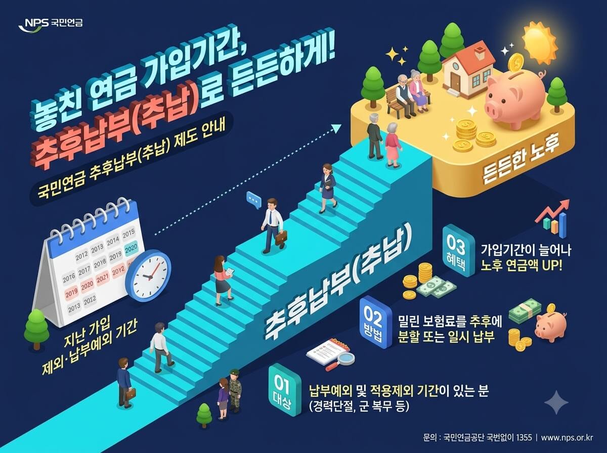 국민연금 추납제도