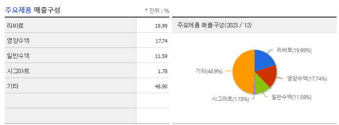 JW중외제약_주요제품