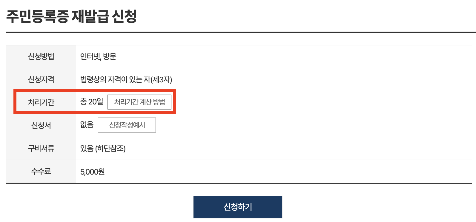 주민등록증 재발급 신청후기 기간 비용 준비물 사진 규격은?1