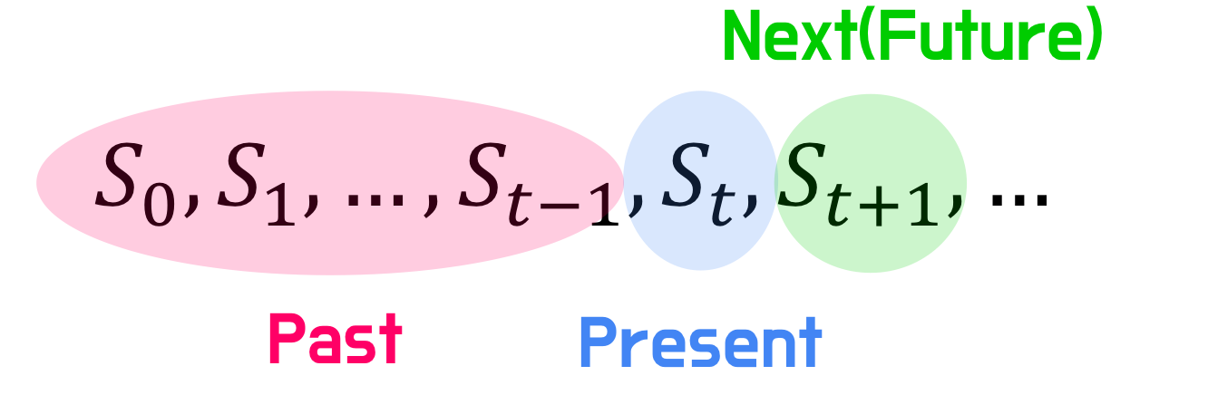 Markov Decision Process