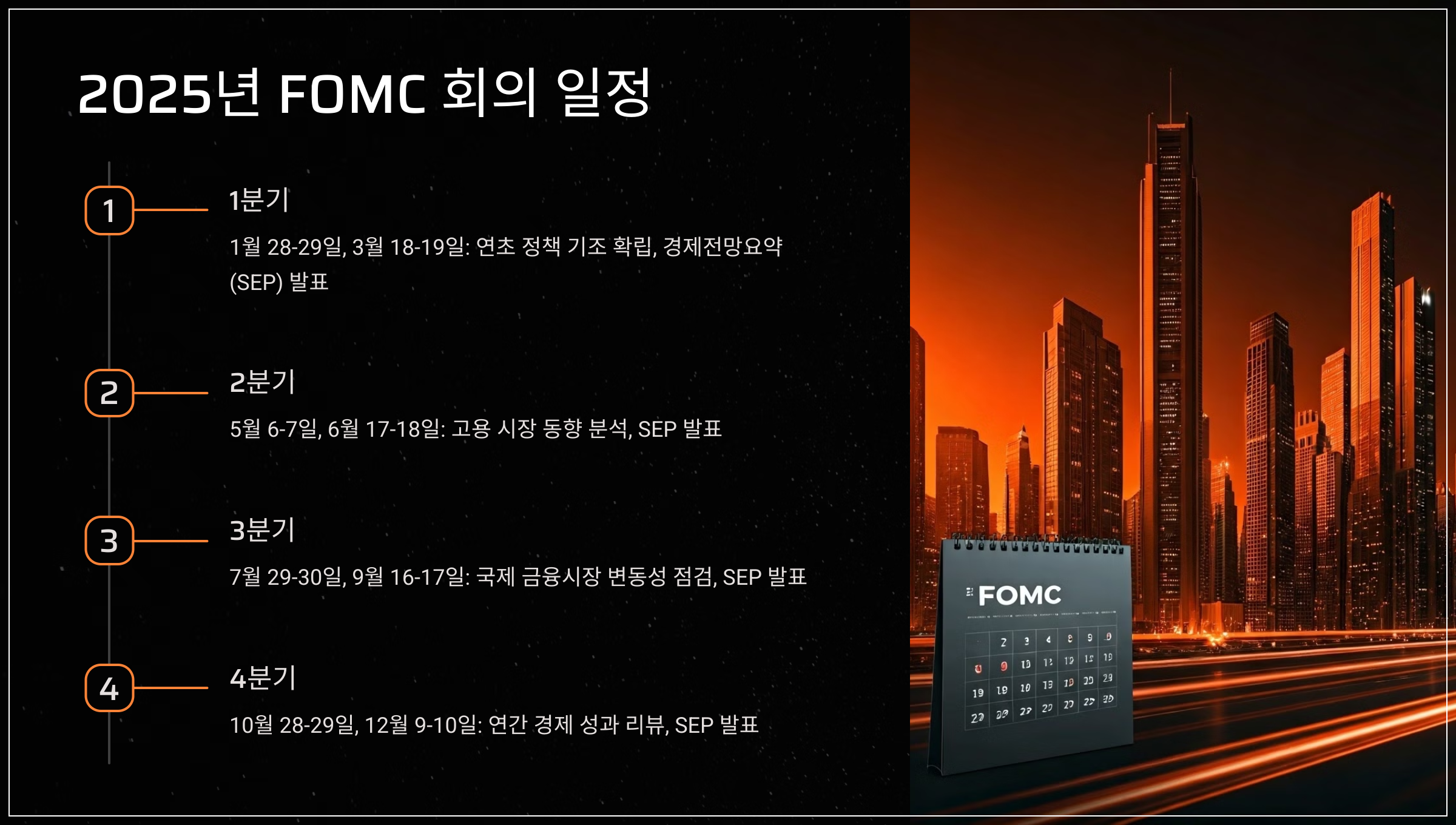 2025년 FOMC 회의 일정