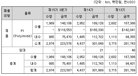 매출-실적-PI첨단소재