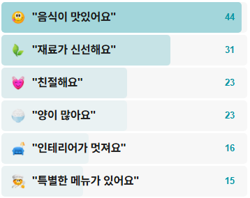 충무식-후기