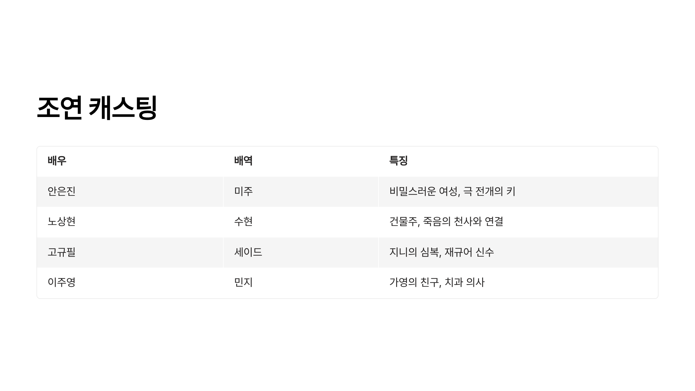 다 이루어질지니 몇부작 줄거리 출연진 등장인물 인물관계도 공개
