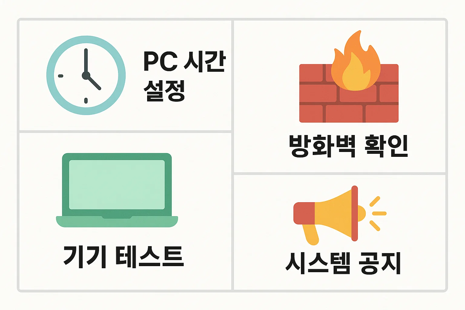PC 시간 설정, 방화벽 차단 확인, 기기 테스트, 시스템 공지 등 기업은행 인터넷뱅킹 오류 점검 시 필수로 확인해야 할 항목을 정리한 점검표형 인포그래픽. 보안과 연결 안정성을 확보하기 위한 최종 확인 가이드.