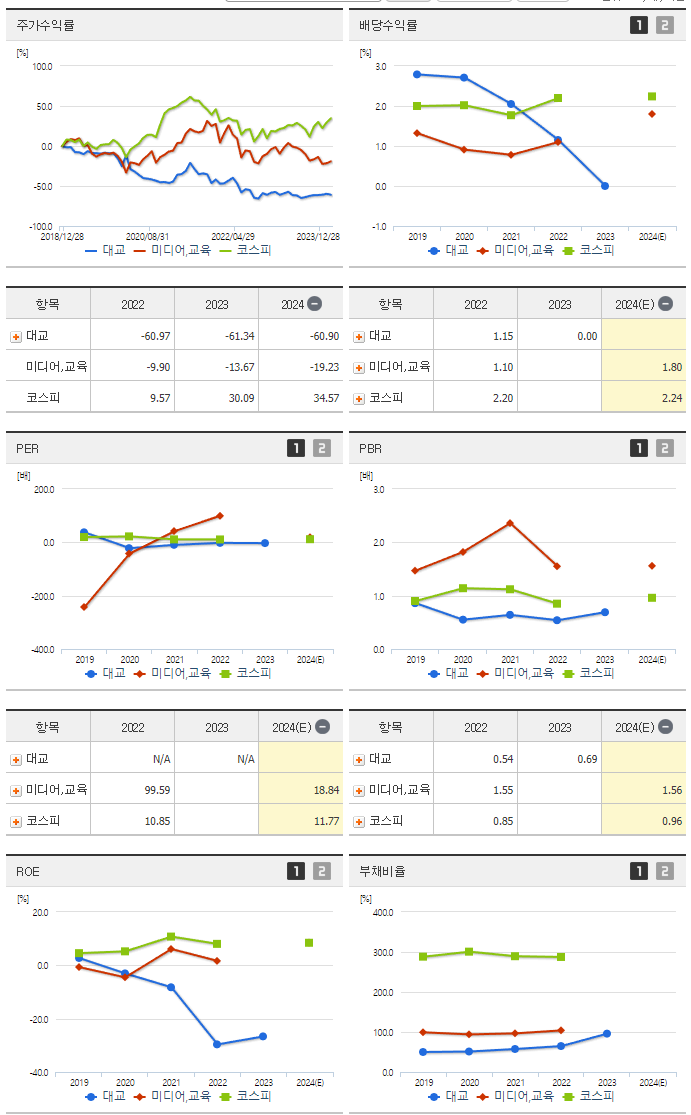 대교_섹터분석