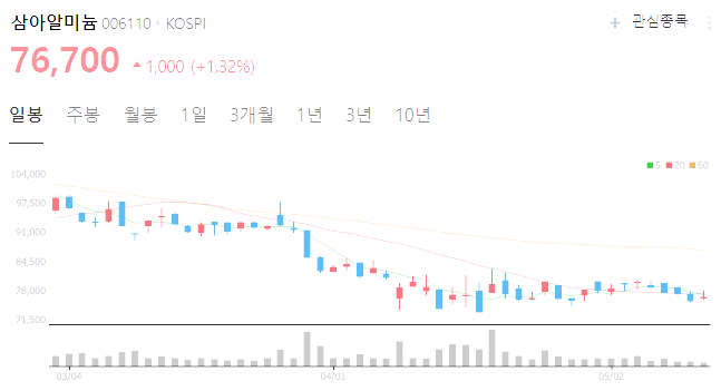 알루미늄 관련주 대장주 수혜주 TOP5