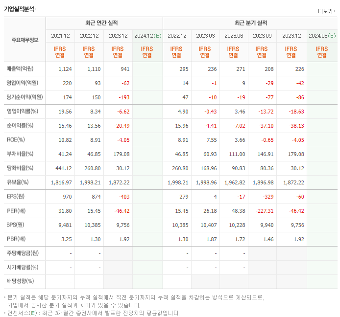 덕산테코피아_실적