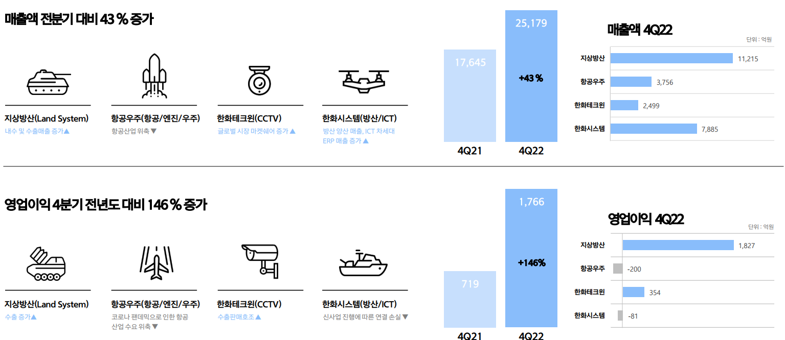 한화에어로스페이스-연봉-합격자 스펙