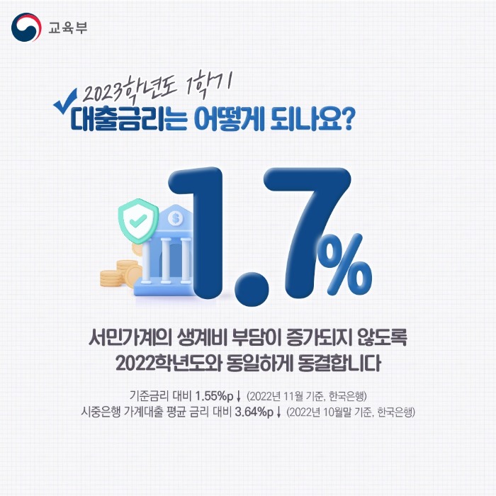 달라지는 내용
