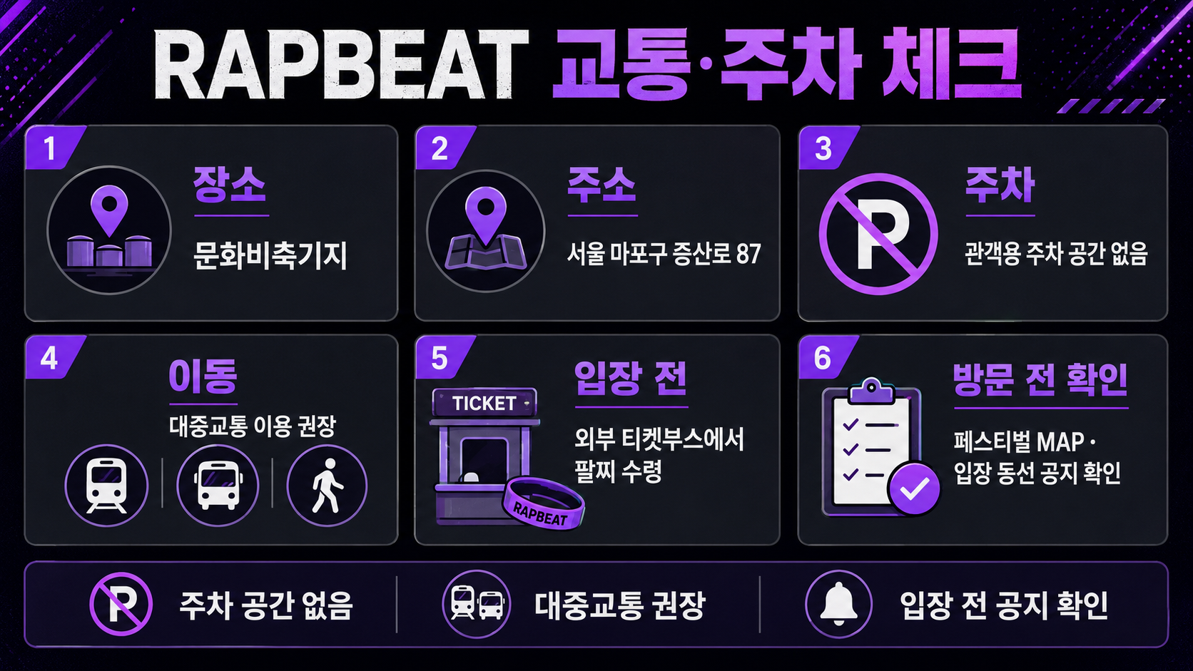 RAPBEAT 교통&middot;주차 체크 인포그래픽으로, 장소 문화비축기지, 주소 서울 마포구 증산로 87, 주차 관객용 주차 공간 없음, 이동 대중교통 이용 권장, 입장 전 외부 티켓부스에서 팔찌 수령, 방문 전 페스티벌 MAP&middot;입장 동선 공지 확인 정보를 지하철, 버스, 도보, 주차 금지, 티켓부스, 팔찌 수령 아이콘과 함께 어두운 보라색과 회색 디자인으로 정리한 이미지