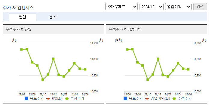 중앙백신_컨센서스