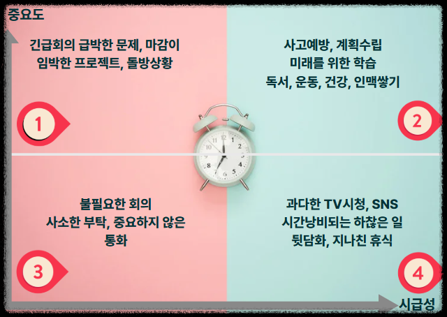 인생 설계 도구 노션 프랭클린 다이어리(플래너)로 자기경영 전략 실천법 성공하는 사람들의 7가지 습관 프랭클린플래너 라이프디자인 주간계획 노션다이어리템플릿 자기계발플래너