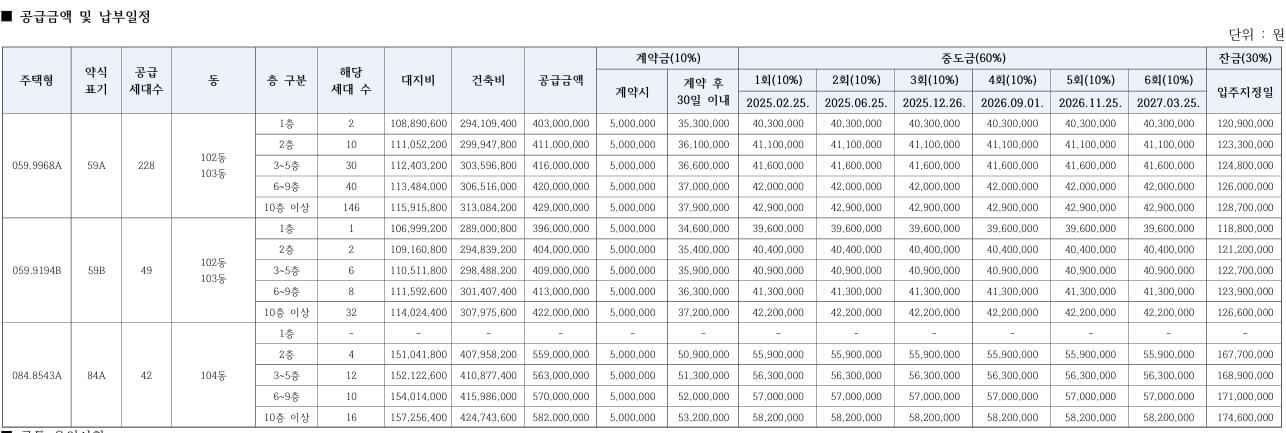 대전 르에브 스위첸 청약정보