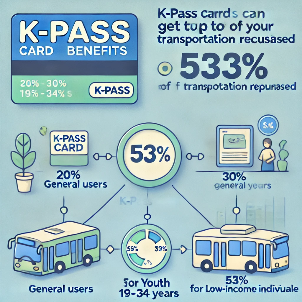 아이돌봄 신청하기