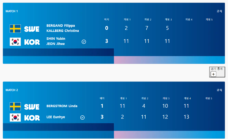 한국-스웨덴-8강전-결과