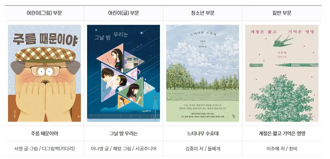 2024-전주독서대전-선정도서