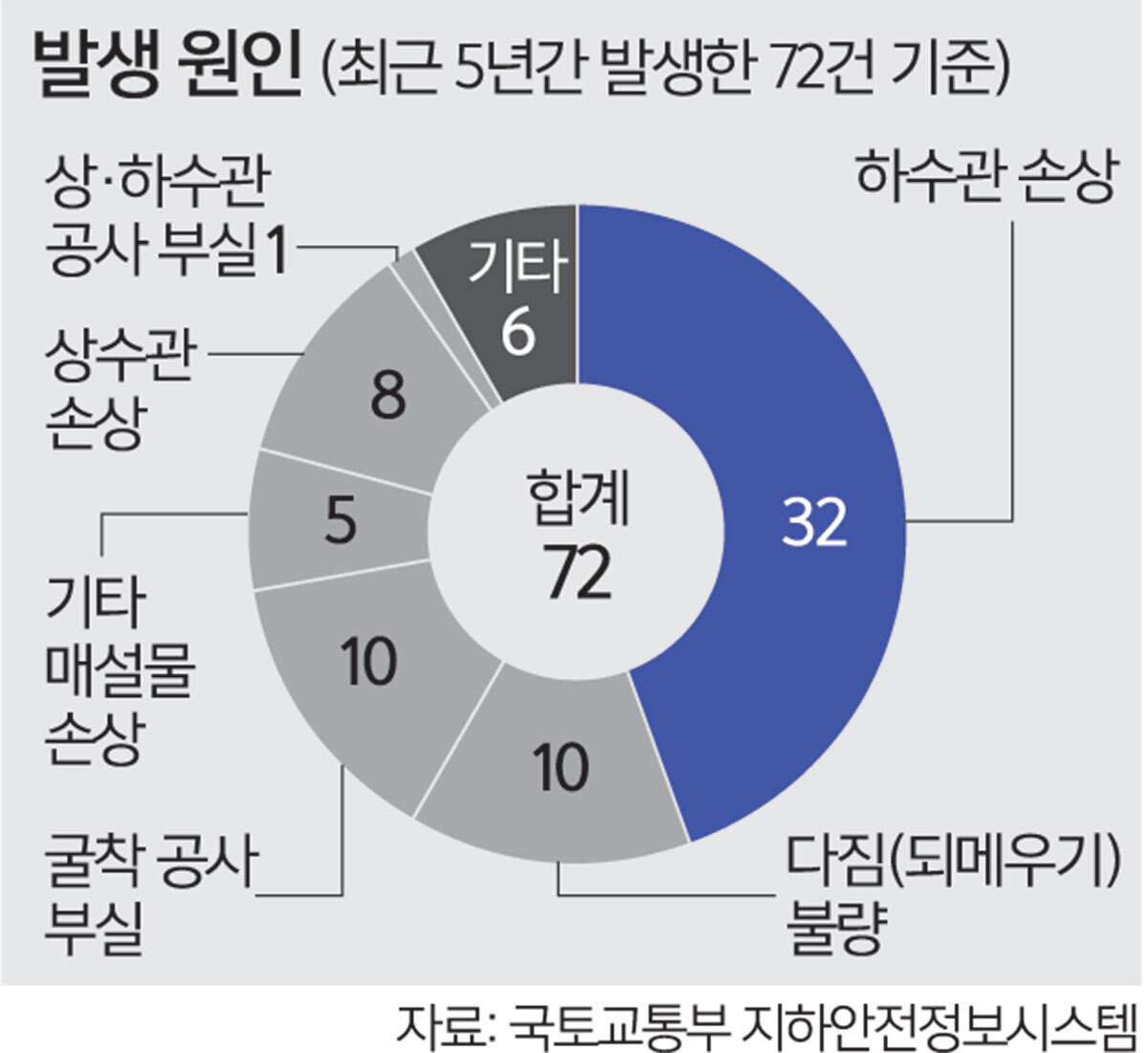 5. [2025 안전 이슈와 대비 전략] (저가항공, 산불, 싱크홀)