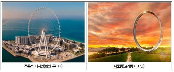 마포구 상암동 하늘공원에 '서울링 제로' 조성'된다...25년 착공