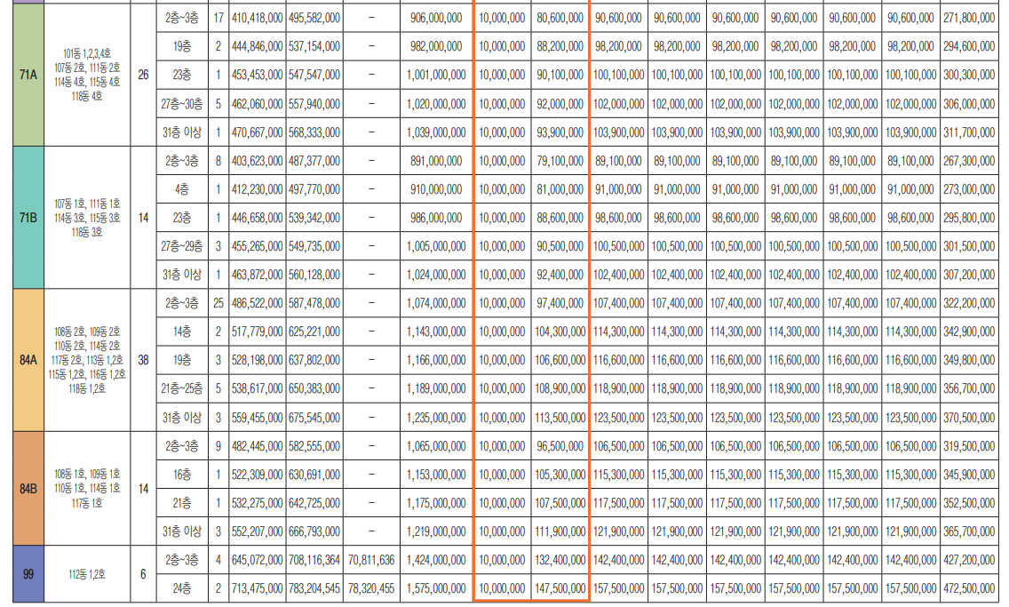 광명 자이 힐스테이트 SK VIEW(광명제5R구역)
