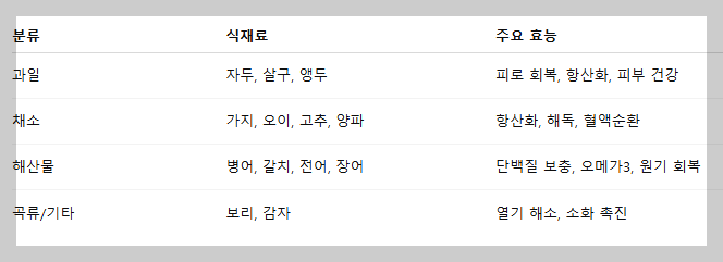 6월 제철 음식