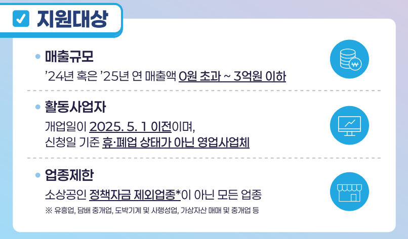 지원금 대상