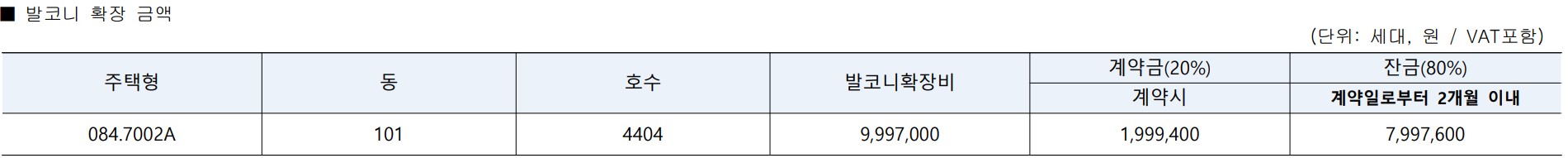 [10억 로또] 동탄역 롯데캐슬 무순위 줍줍 계약취소주택 청약